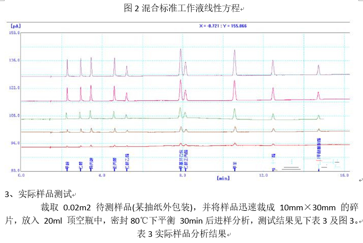 塑料包装材料溶剂残留检测应用方案(图3)