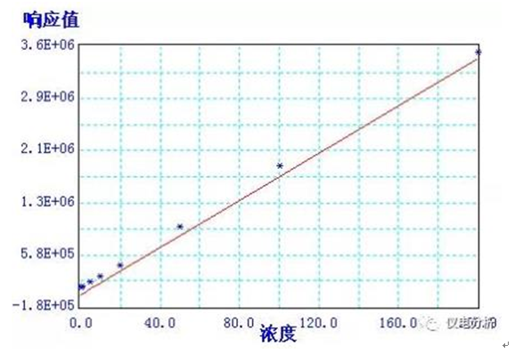 食品中苯甲酸、山梨酸和糖精钠的测定应用方案(图4)