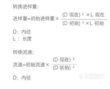 液相色谱仪分析时如何选择合适的色谱柱(图2)