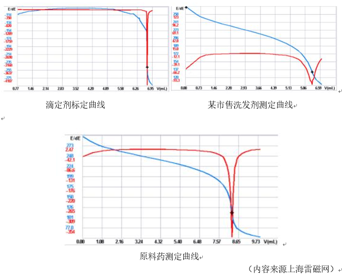 洗发水中去屑剂吡硫翁锌含量检测应用方案(图1)