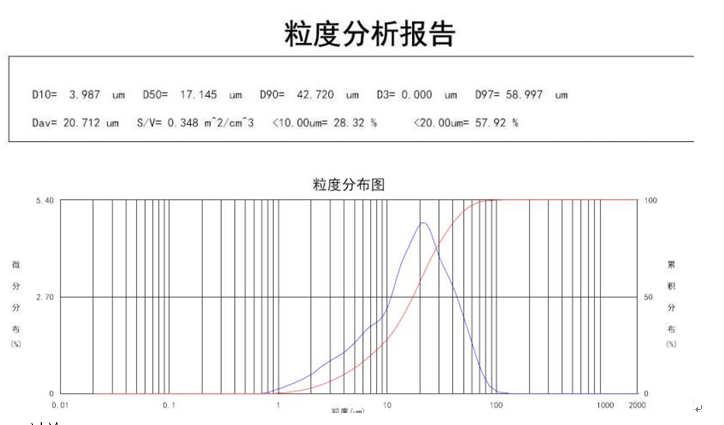 激光粒度仪检测水泥粒度应用方案(图2)