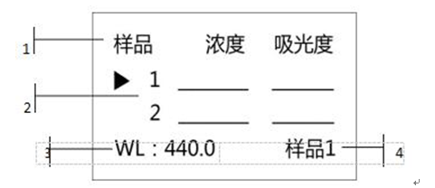759S紫外可见分光光度计定量检测模式，为您整理好了！(图2)
