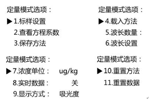 759S紫外可见分光光度计定量检测模式，为您整理好了！(图3)