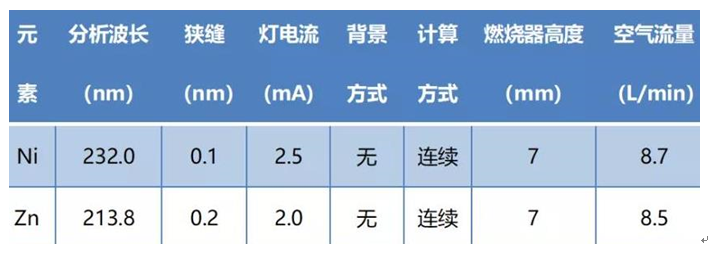 工作场所空气中镍、锌及其化合物含量测定应用方案(图2)