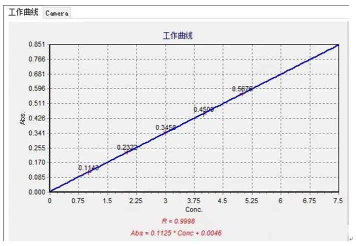 工作场所空气中镍、锌及其化合物含量测定应用方案(图3)