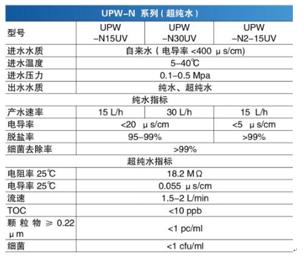 制取实验室用水的方法有哪些？(图2)