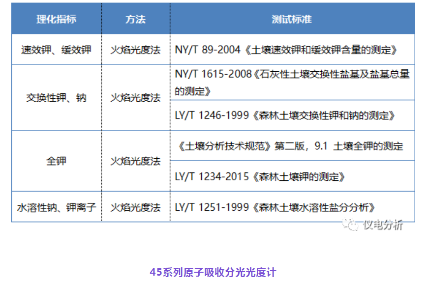 【仪电分析】聚焦“土壤三普”，土壤检测解决方案(图3)