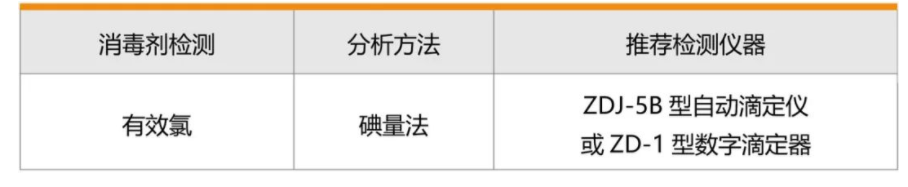 饮用水水质检测及消毒剂检测解决方案(图3)