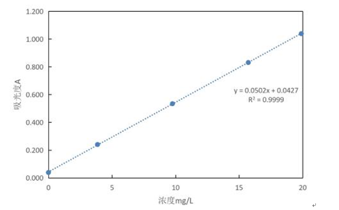 水中钼含量测定应用方案(图2)