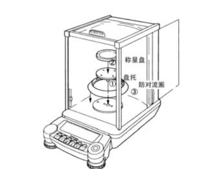 电子天平在预热时间较少时天平的使用方法(图1)