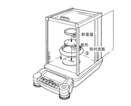 电子天平在预热时间较少时天平的使用方法(图1)