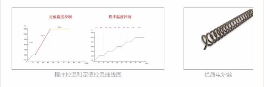 上海一恒being（贝茵）箱式电阻炉BWF系列产品介绍(图2)