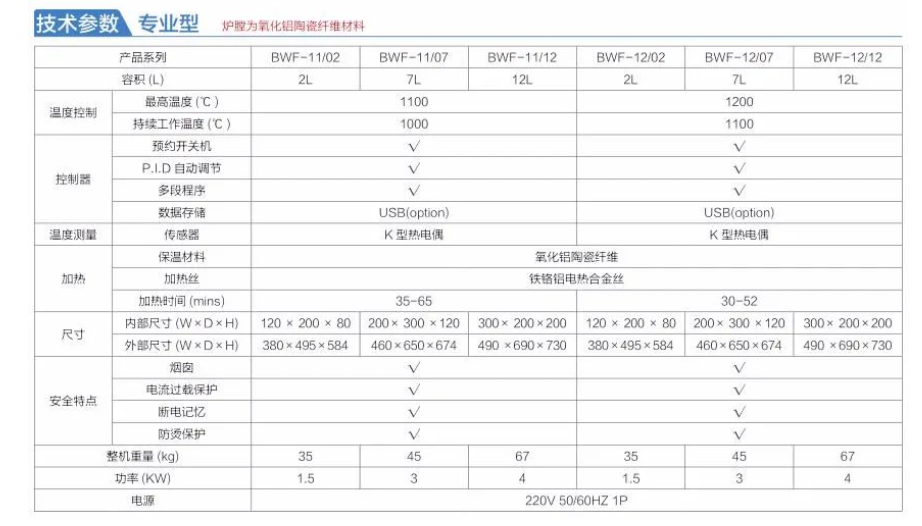 上海一恒being（贝茵）箱式电阻炉BWF系列产品介绍(图3)