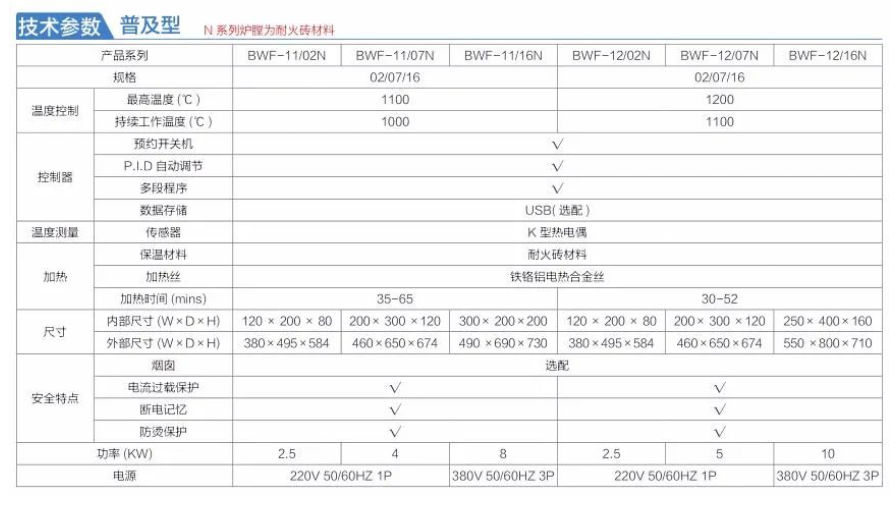 上海一恒being（贝茵）箱式电阻炉BWF系列产品介绍(图4)