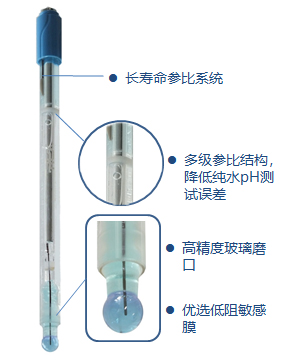 纯水和超纯水pH值的测量——玻璃电极法(图2) 纯水和超纯水pH值的测量——玻璃电极法(图2)