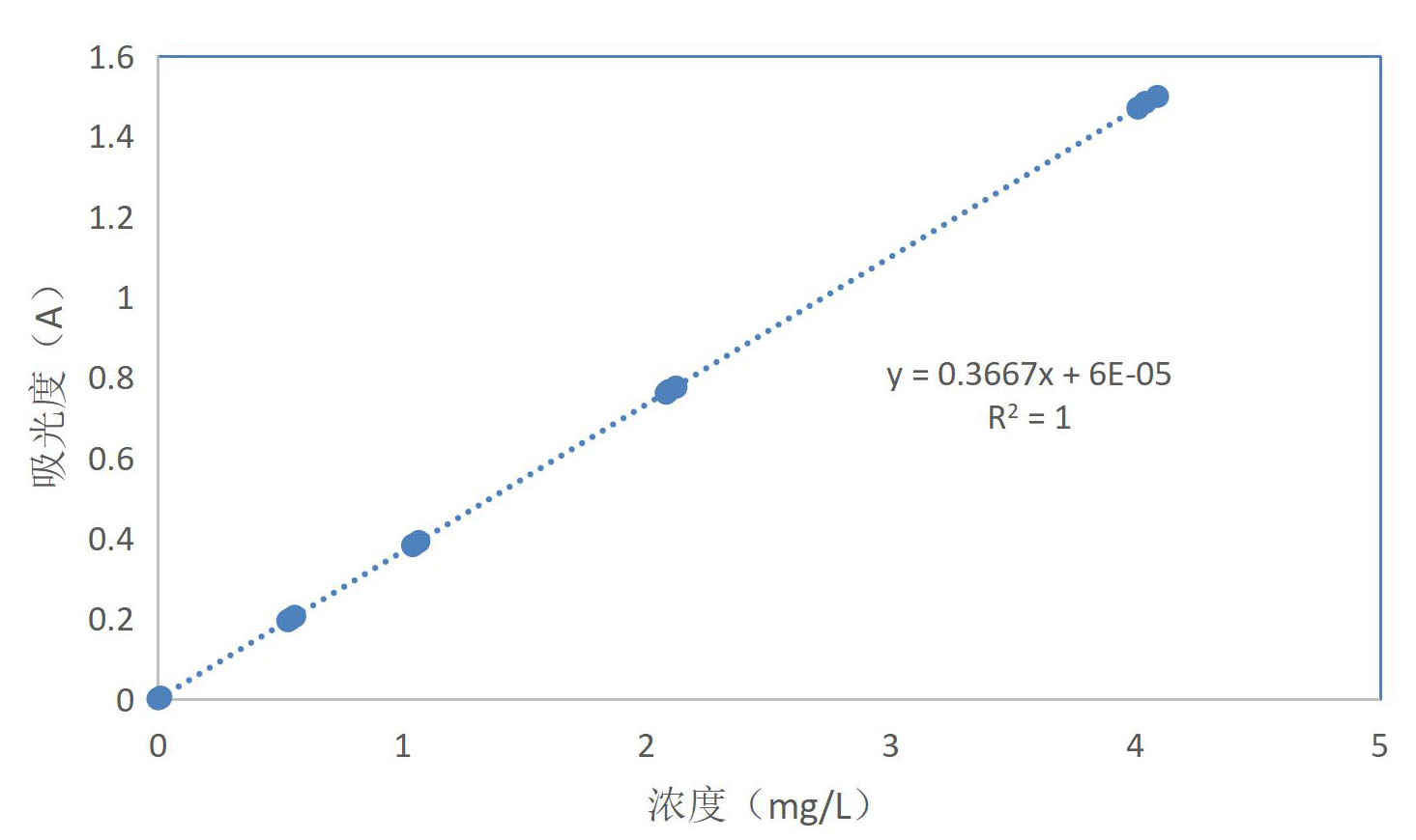 水质中硼含量用的是测定方法？(图4)