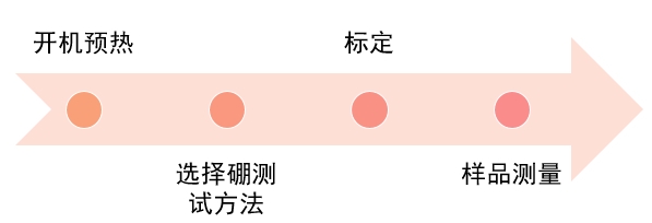 水质中硼含量用的是测定方法？(图2)