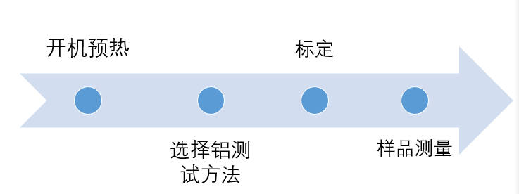 水质中铝含量的测定方法和使用仪器(图2)